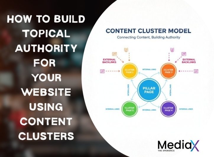 Content Cluster Model for SEO authority